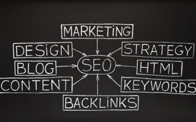 How to Group Similar Search Terms Before Building Pages